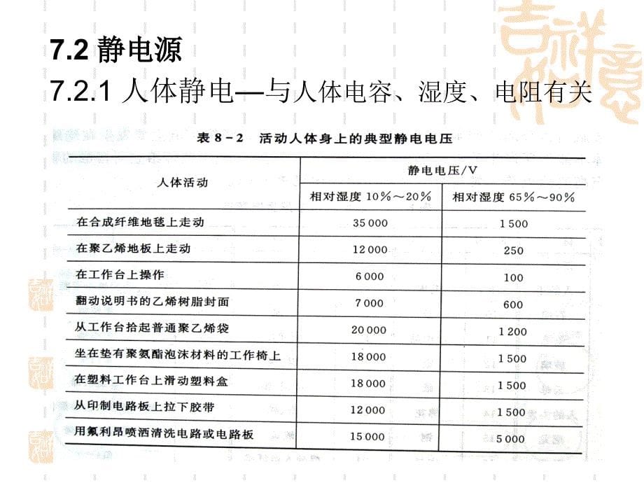 第七章静电放电损伤及防护_第5页