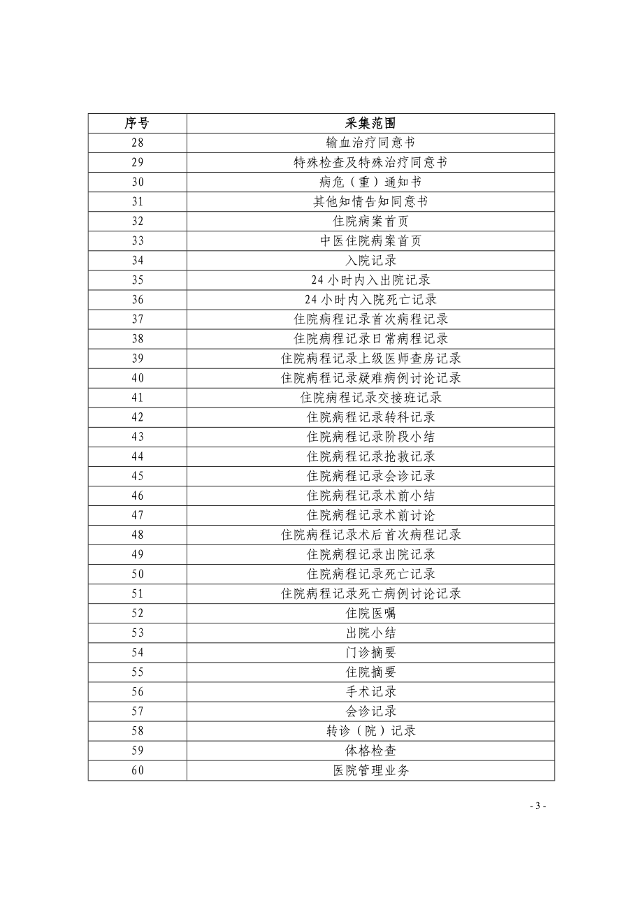 吉林省全民健康信息平台_第3页