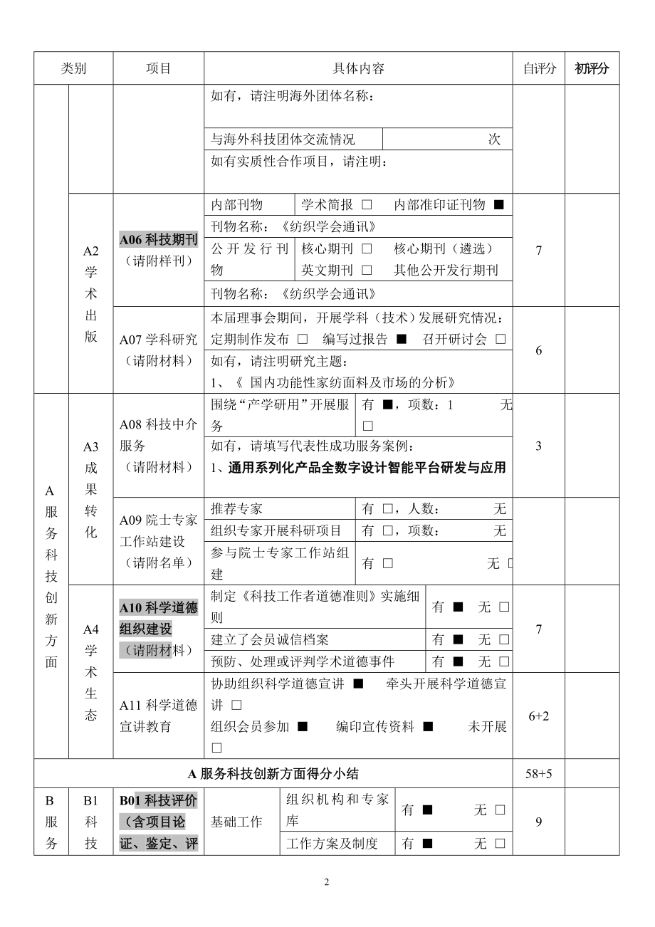 学会名称上海市纺织工程学会申报星级四星级_第2页