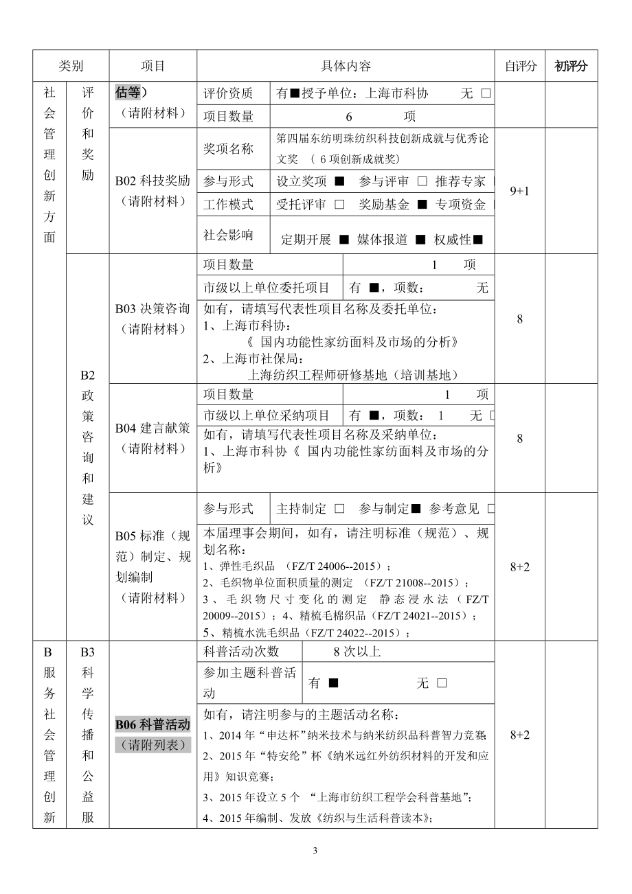 学会名称上海市纺织工程学会申报星级四星级_第3页