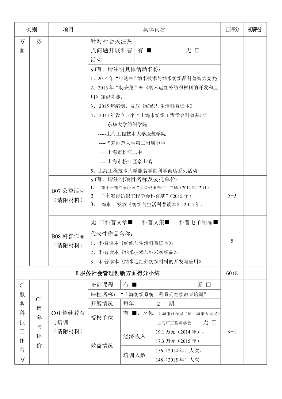 学会名称上海市纺织工程学会申报星级四星级_第4页