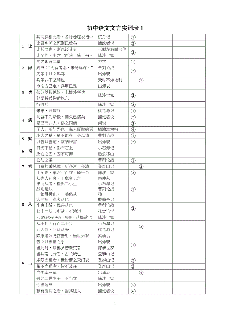 重点初中语文文言实虚词(汇总)_第1页