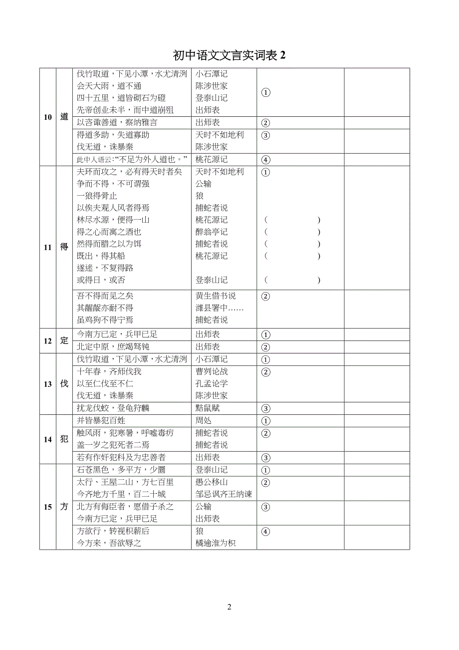 重点初中语文文言实虚词(汇总)_第2页