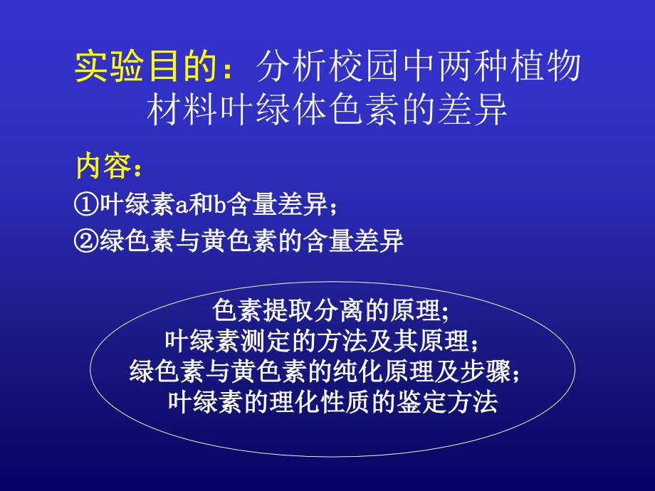 叶绿体色素的提取、分离、理化性质鉴定及含量测定_第2页