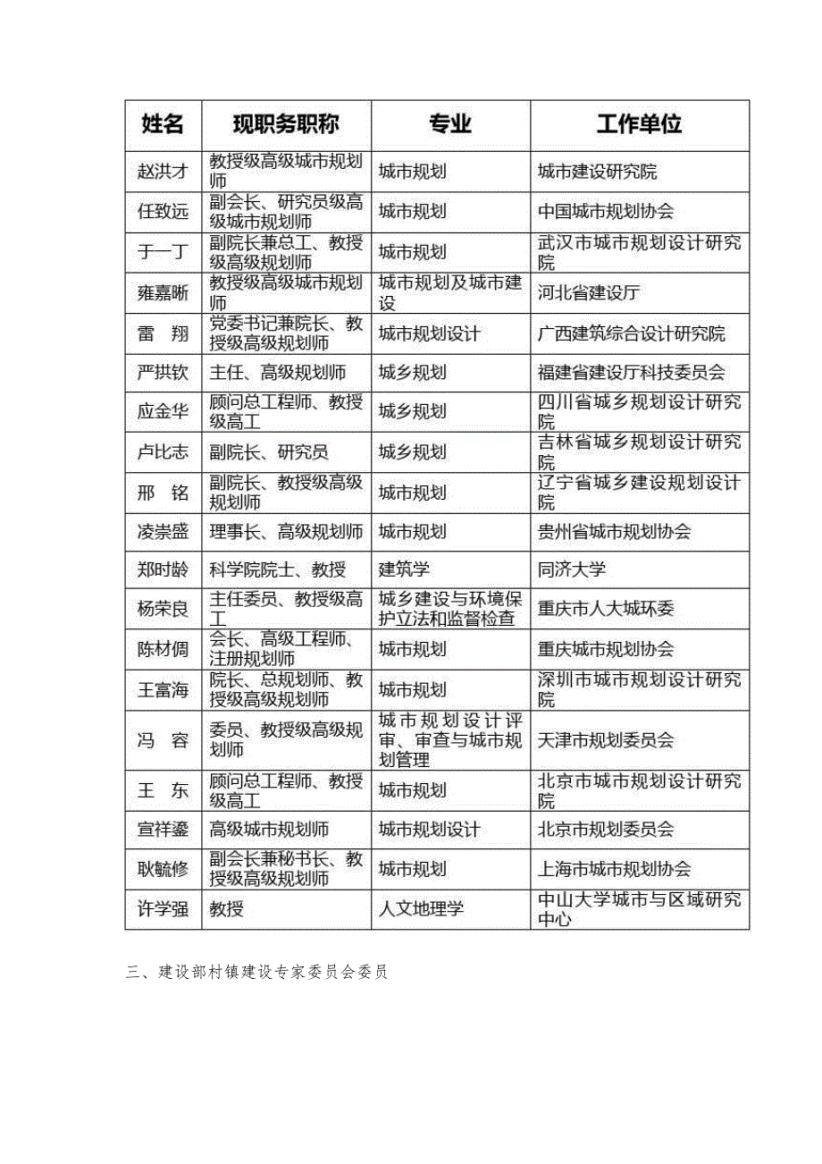 信息化技术专家委员会_第3页