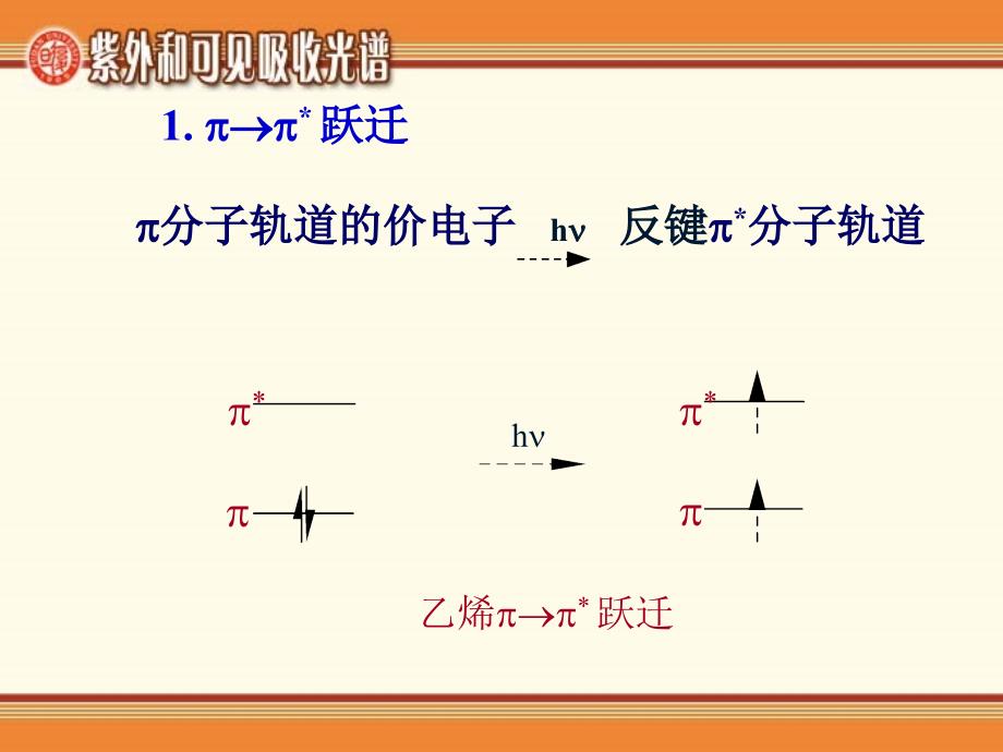 第三章紫外和可见吸收光谱_第2页