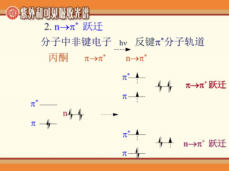 第三章紫外和可见吸收光谱_第3页