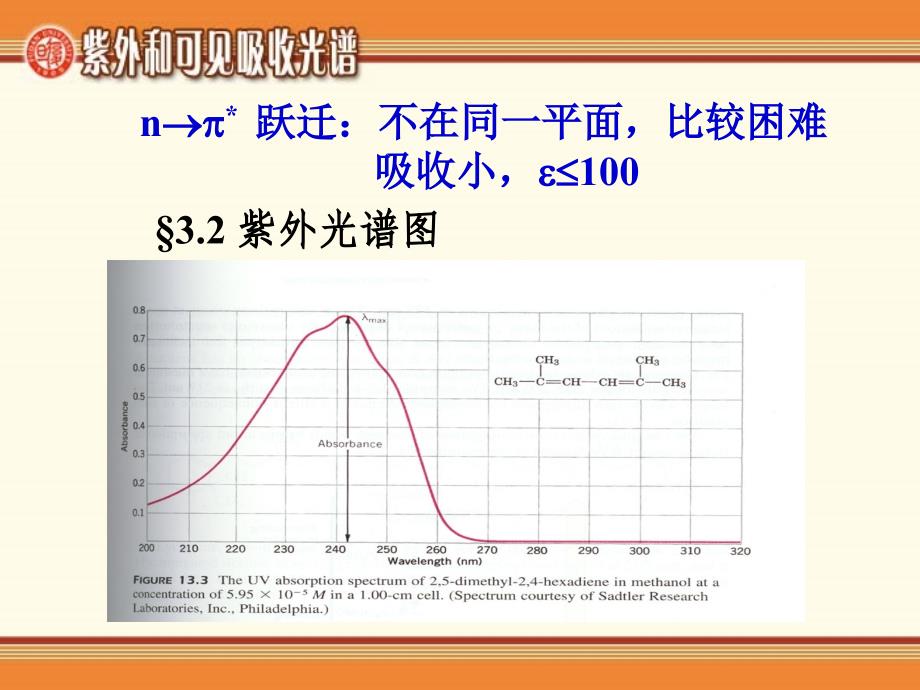 第三章紫外和可见吸收光谱_第4页