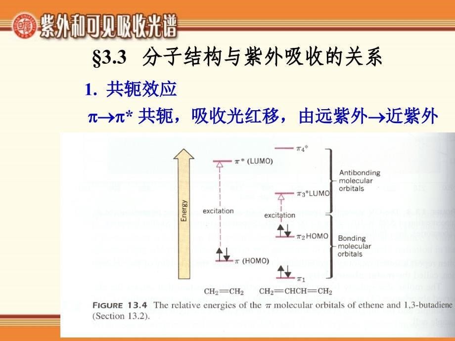 第三章紫外和可见吸收光谱_第5页