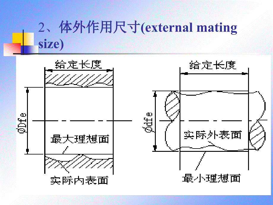 第四节公差原则（toleranceprinciples）_第4页