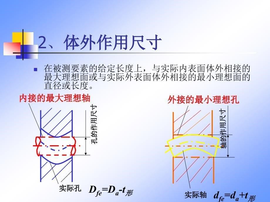 第四节公差原则（toleranceprinciples）_第5页