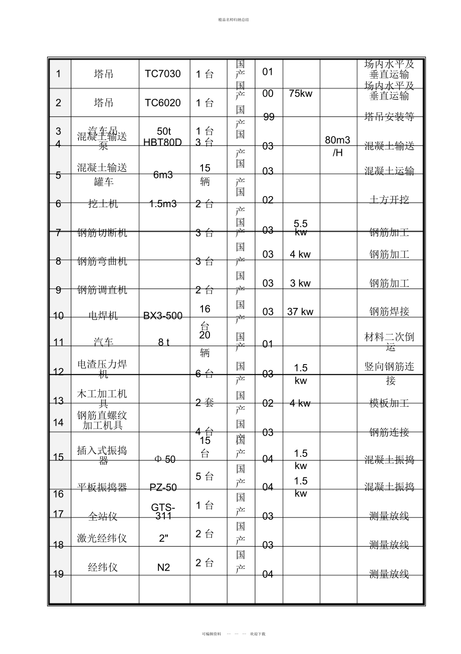 第章施工机械设备配备_第2页