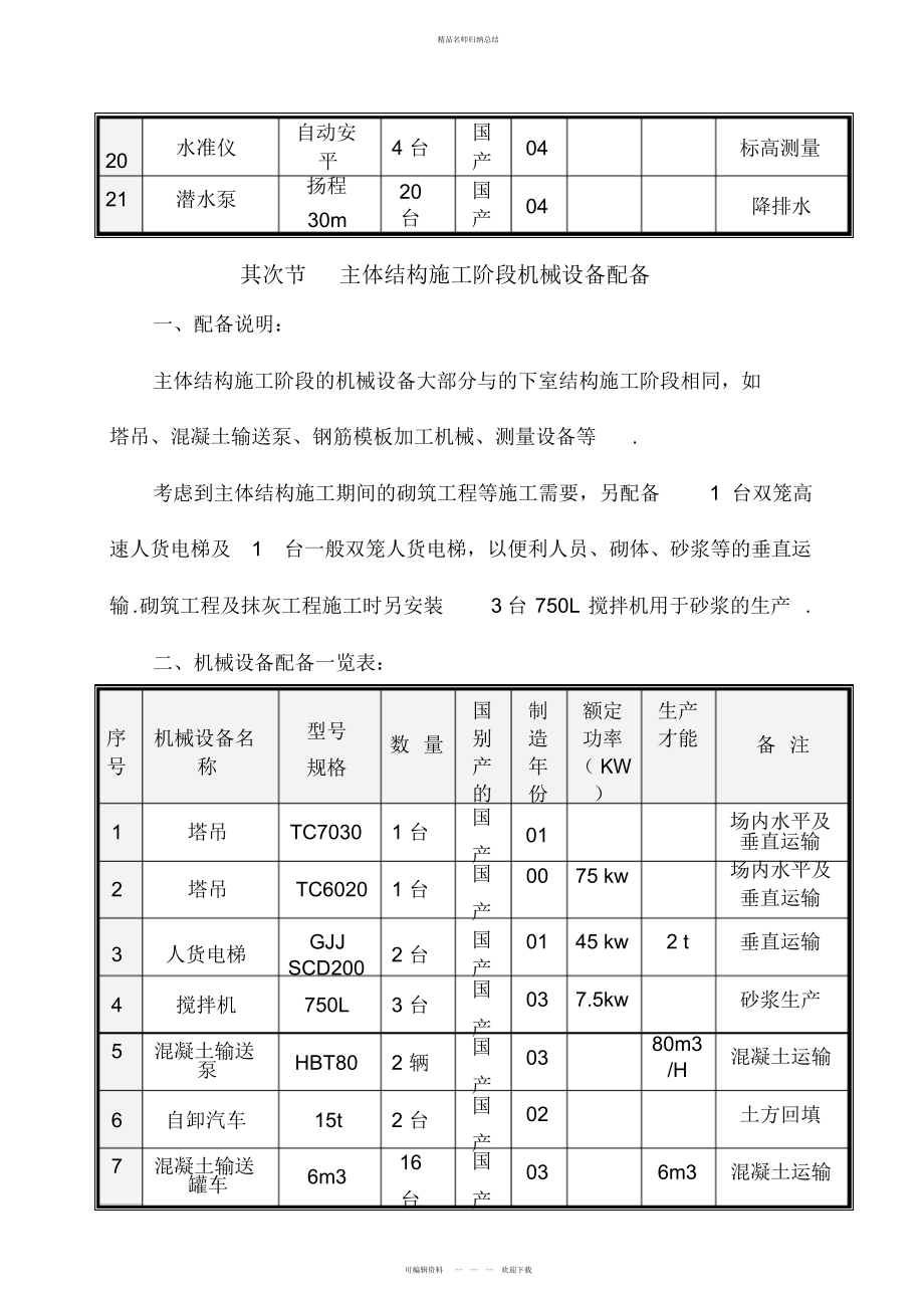 第章施工机械设备配备_第3页