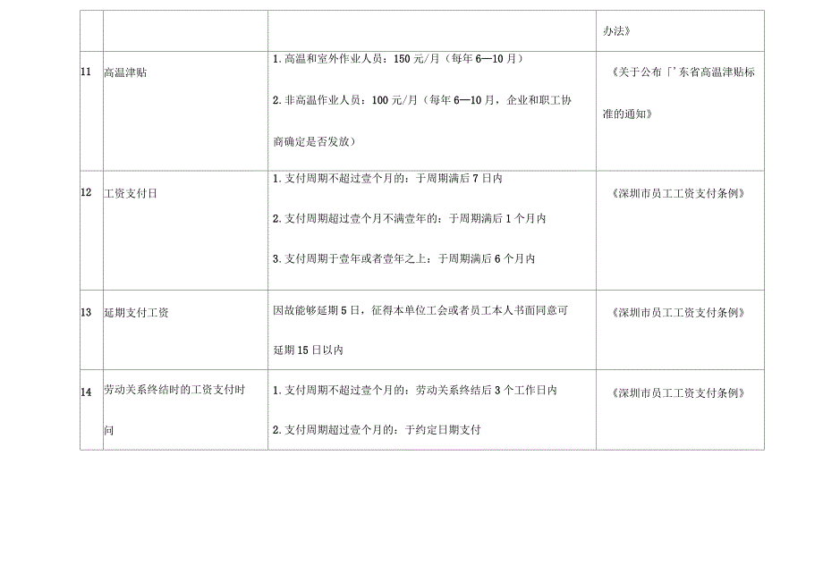 员工管理劳动法实用数据版_第4页