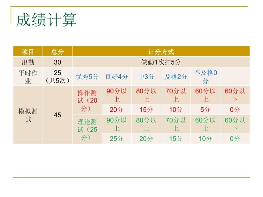 电子商务高级培训日常安排_第5页