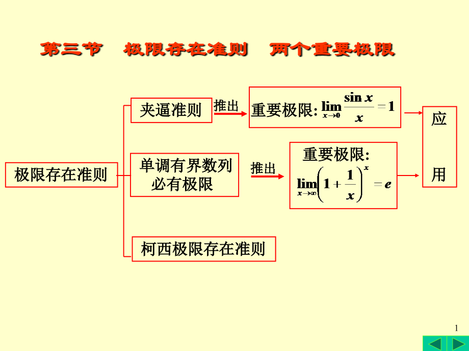 第三节极限存在准则两个重要极限_第1页