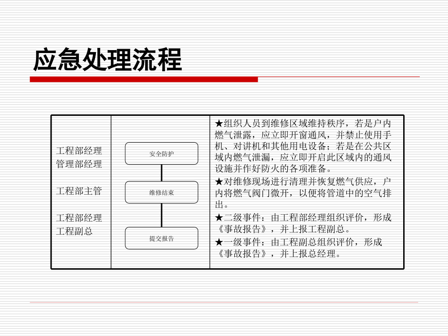 应急预案—燃气管道突发处理_第3页