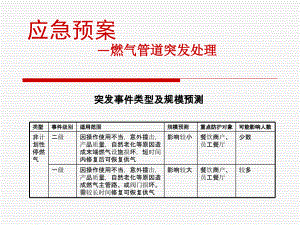 应急预案—燃气管道突发处理