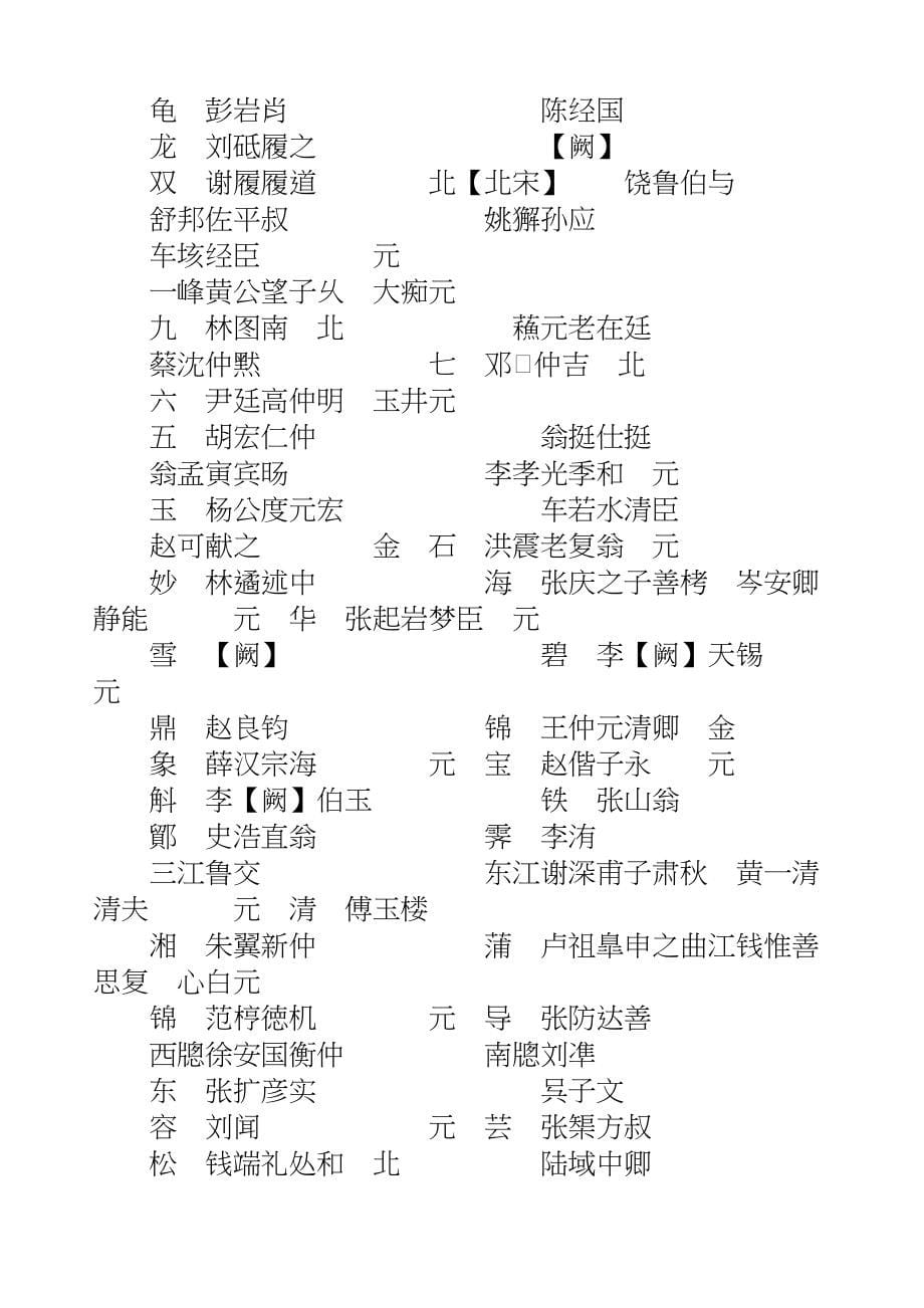 国学知识文库子部类书_别号录_第5页