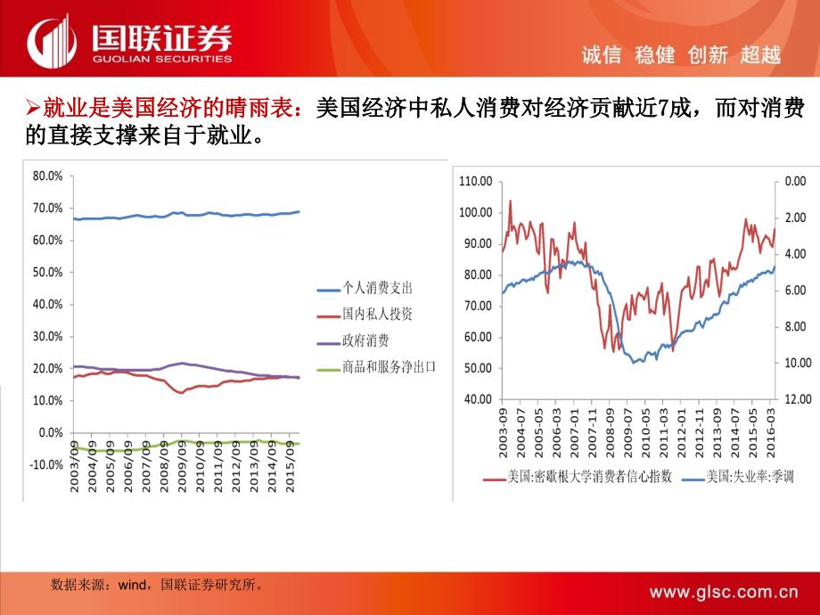 变坏的非农VS向好的失业率——国联宏观策略思考系列_第2页