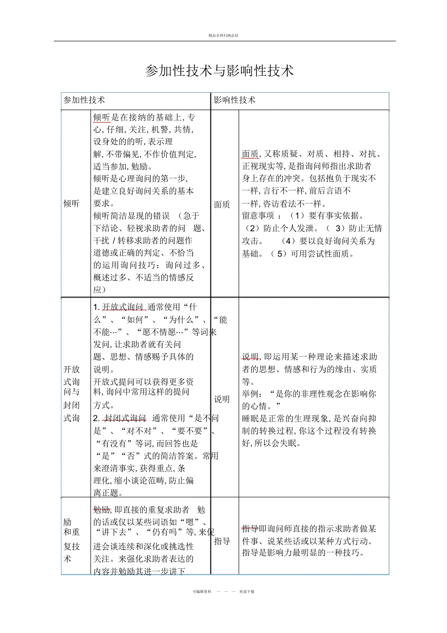 心理咨询师三级技能总结演示教学_第2页