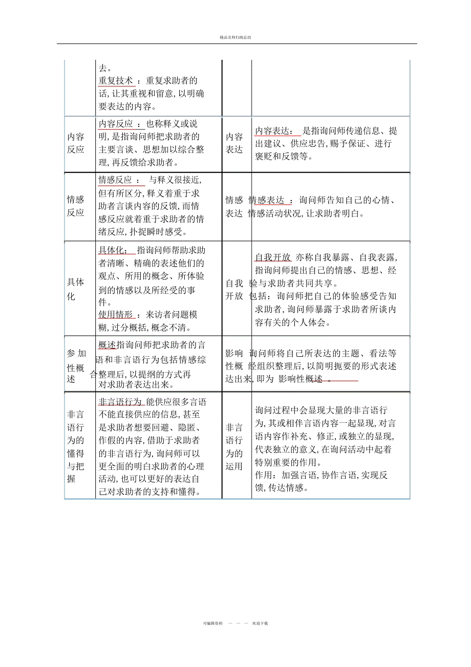 心理咨询师三级技能总结演示教学_第3页