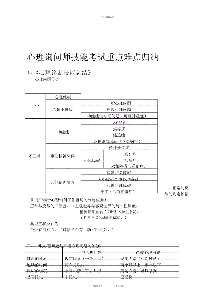 心理咨询师三级技能总结演示教学_第4页