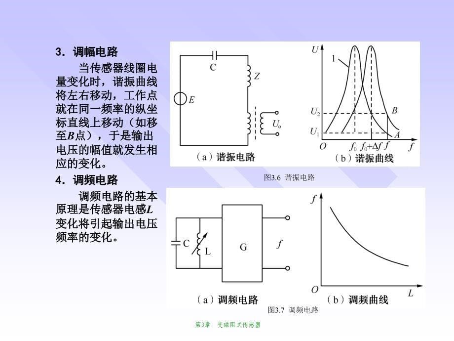 第3章变磁阻式传感器_第5页