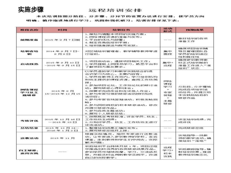 坊主董锐编者安金雨时间2015年10月_第4页