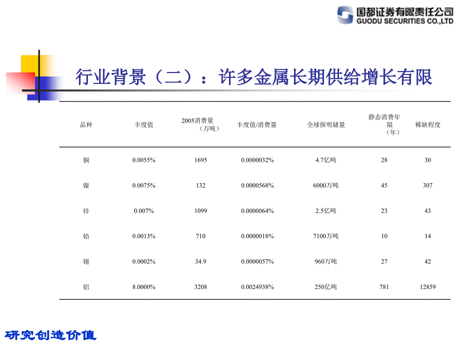 有色行业推荐公司_第3页