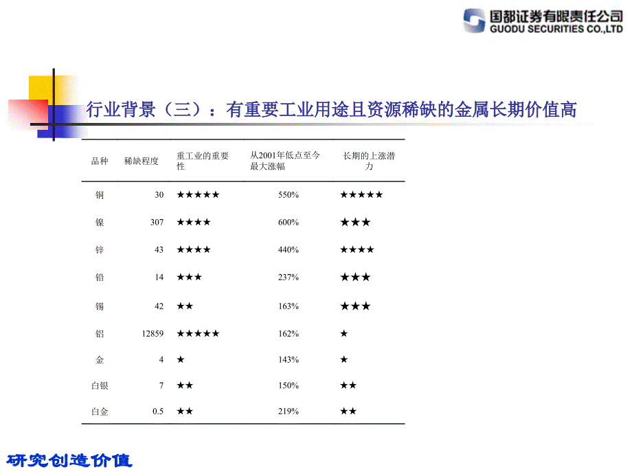 有色行业推荐公司_第4页