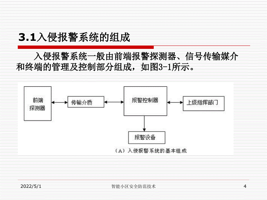 智能小区安全防范技术_第4页