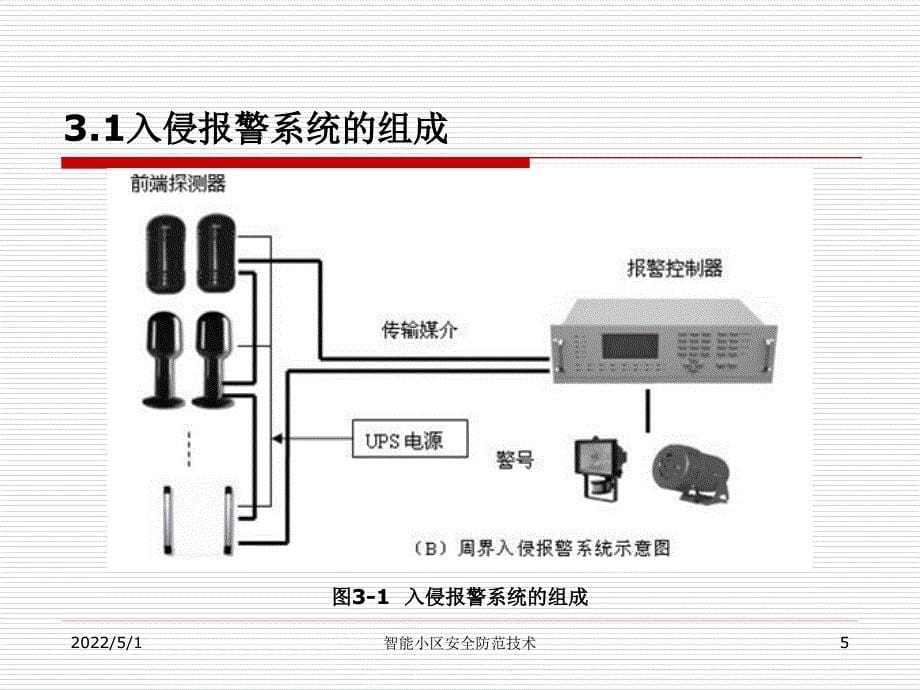 智能小区安全防范技术_第5页