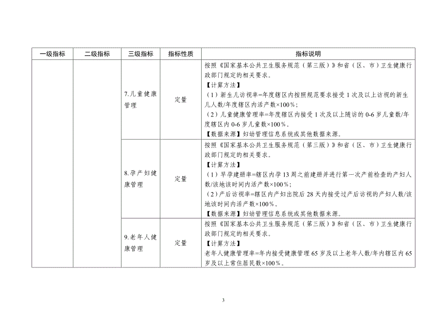 基层医疗卫生机构绩效考核指标体系（试行）_第3页