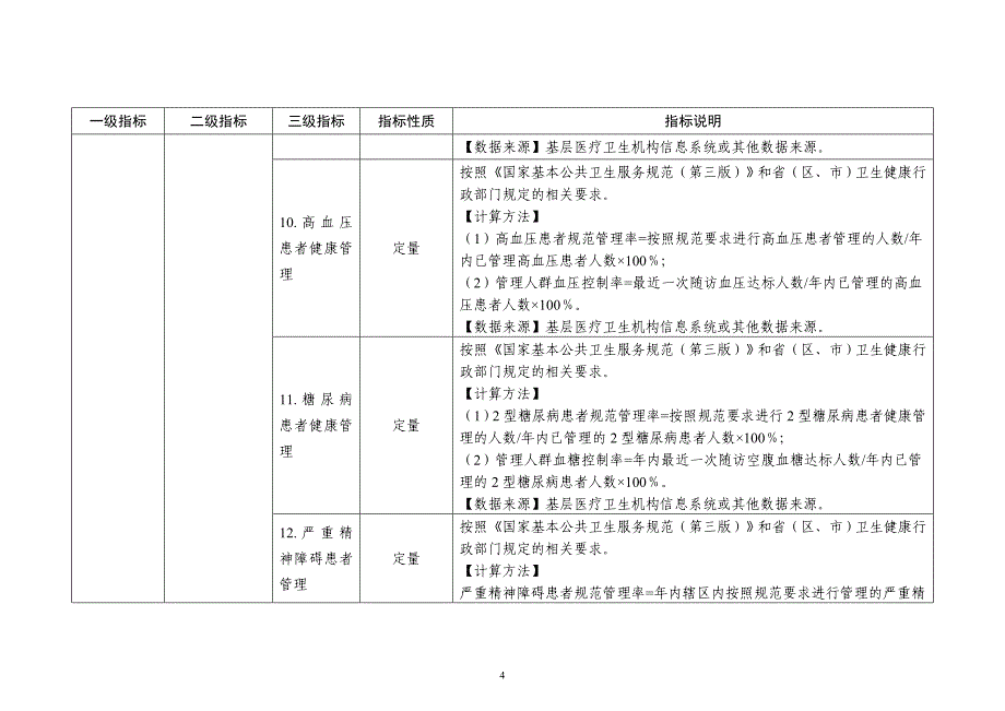 基层医疗卫生机构绩效考核指标体系（试行）_第4页