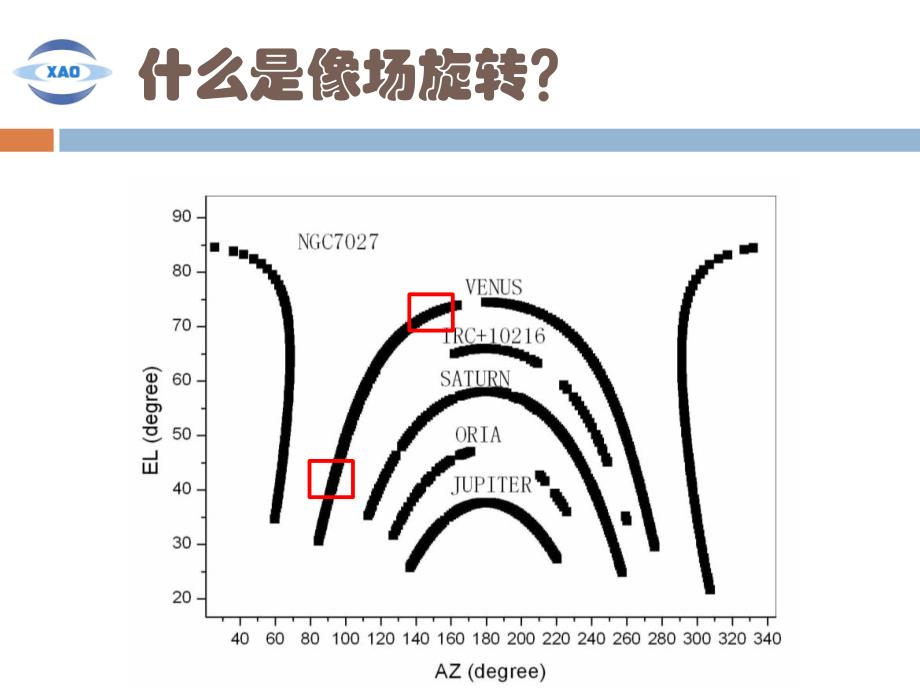 多波束接收机像场旋转问题_第4页