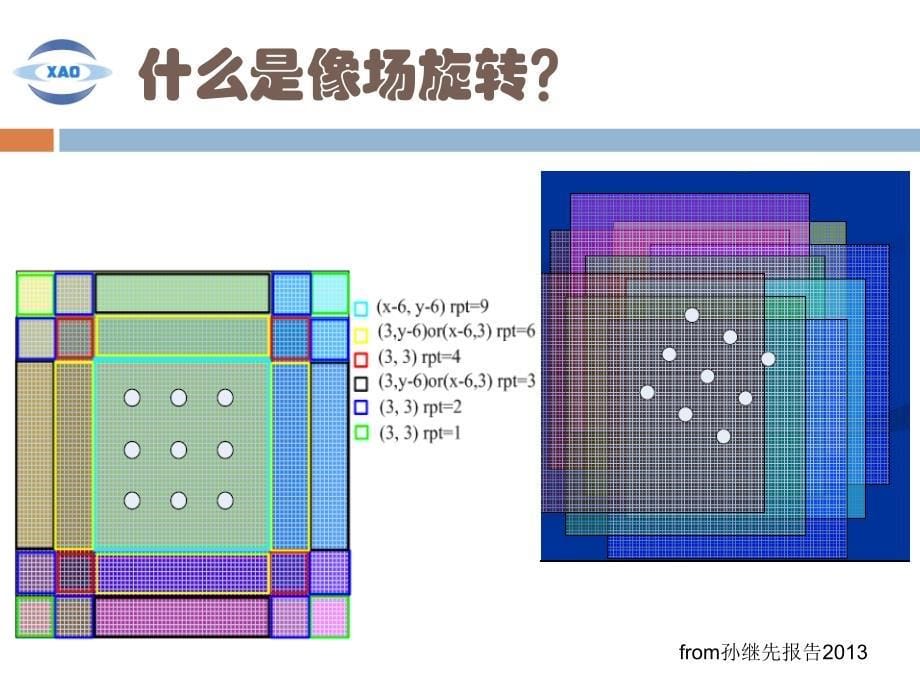 多波束接收机像场旋转问题_第5页