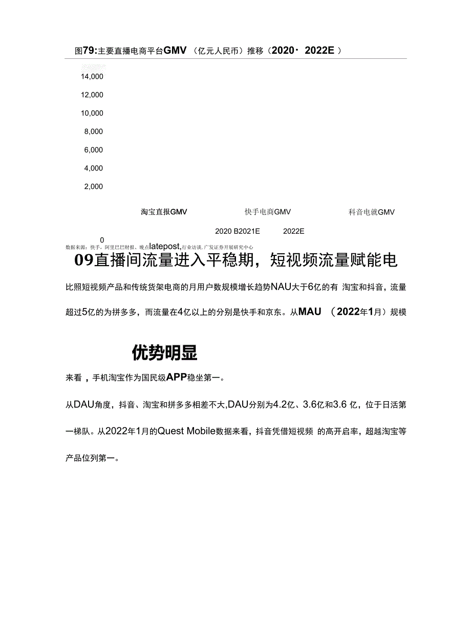 2022年短视频电商报告_第2页