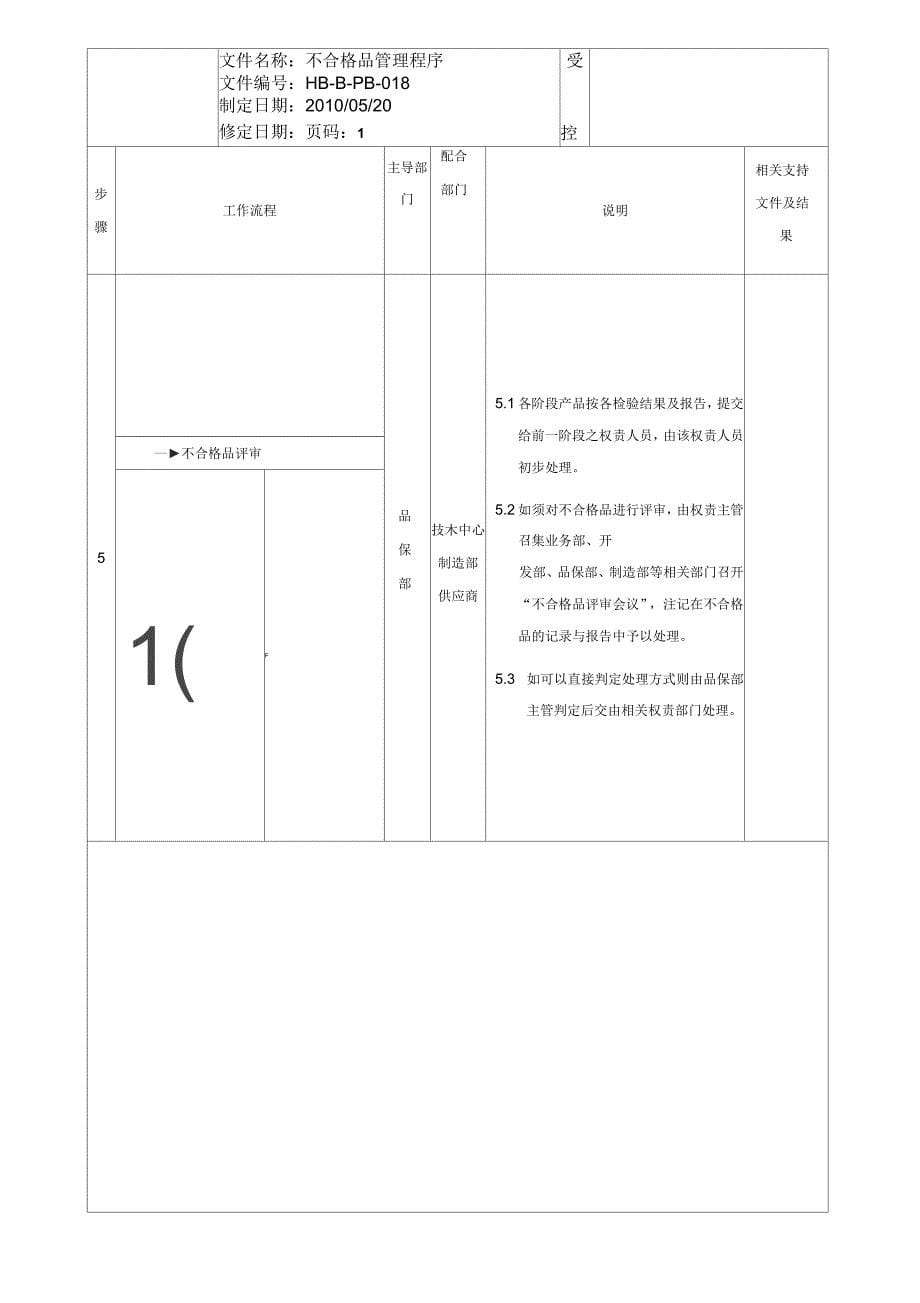 品质管理不合格品管理程序_第5页