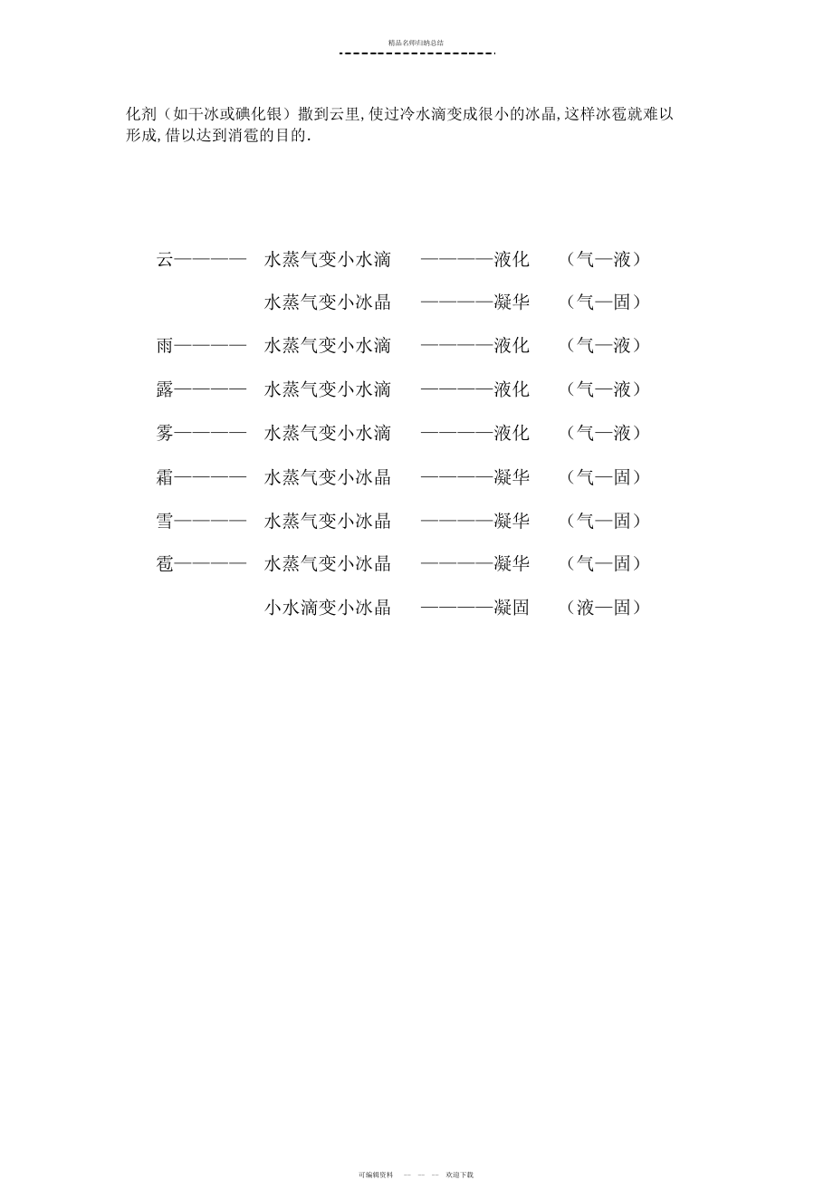 第四章物态变化知识点总结_第4页