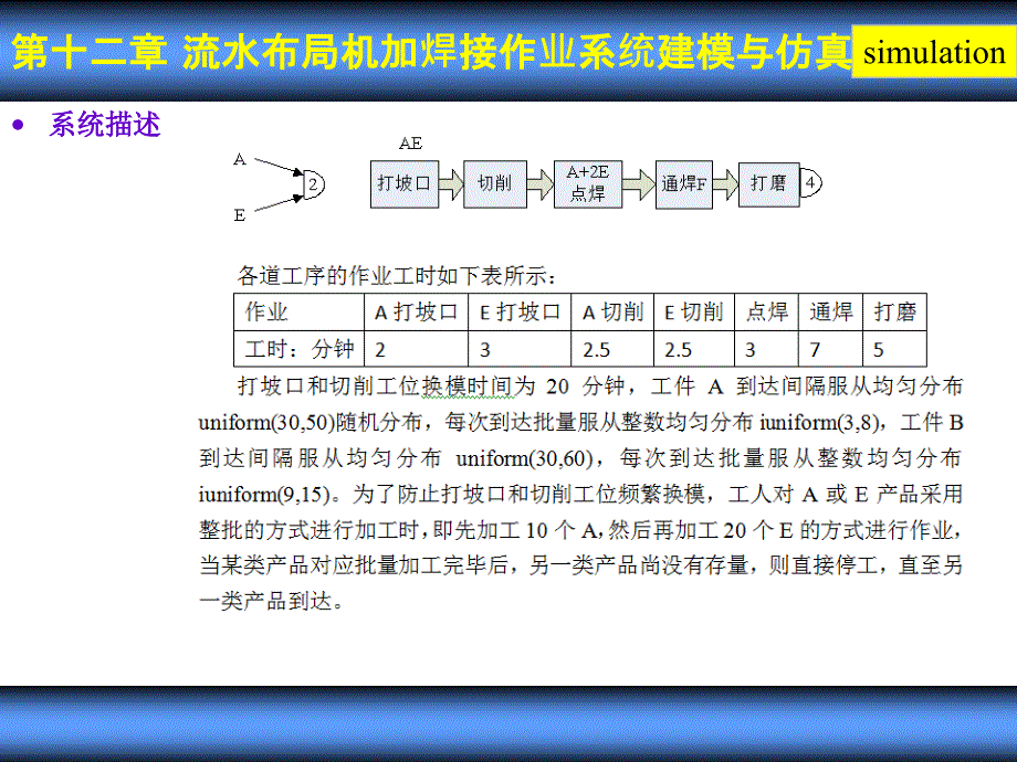 车辆生产物流系统建模与仿真---11-17章_第2页