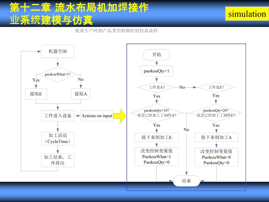 车辆生产物流系统建模与仿真---11-17章_第4页