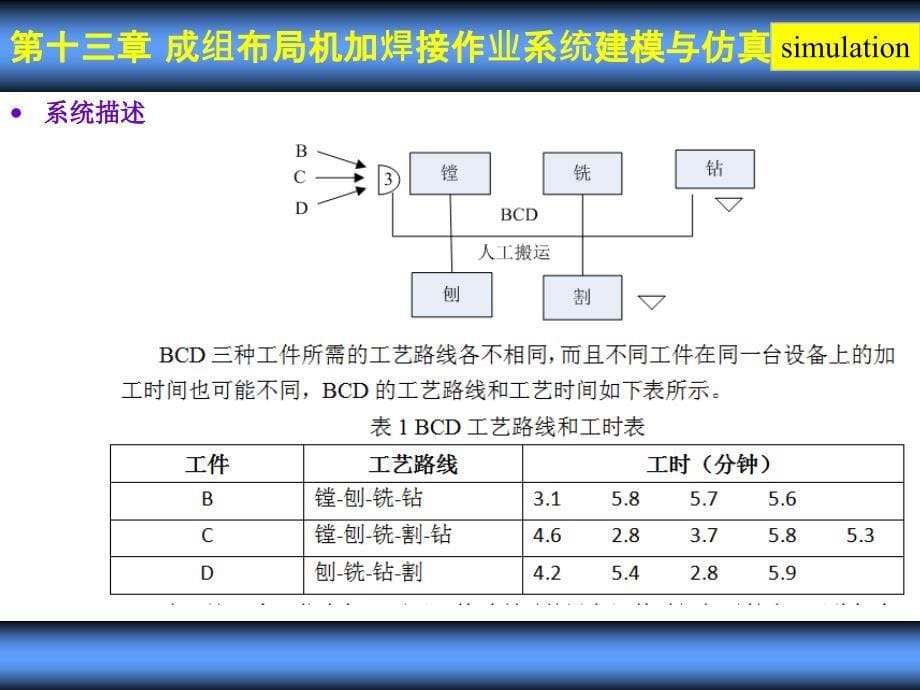 车辆生产物流系统建模与仿真---11-17章_第5页