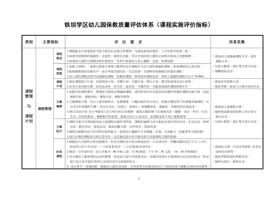 幼儿儿童园保教质量评估体系_第1页