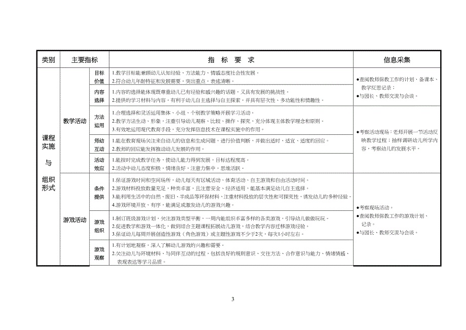 幼儿儿童园保教质量评估体系_第3页