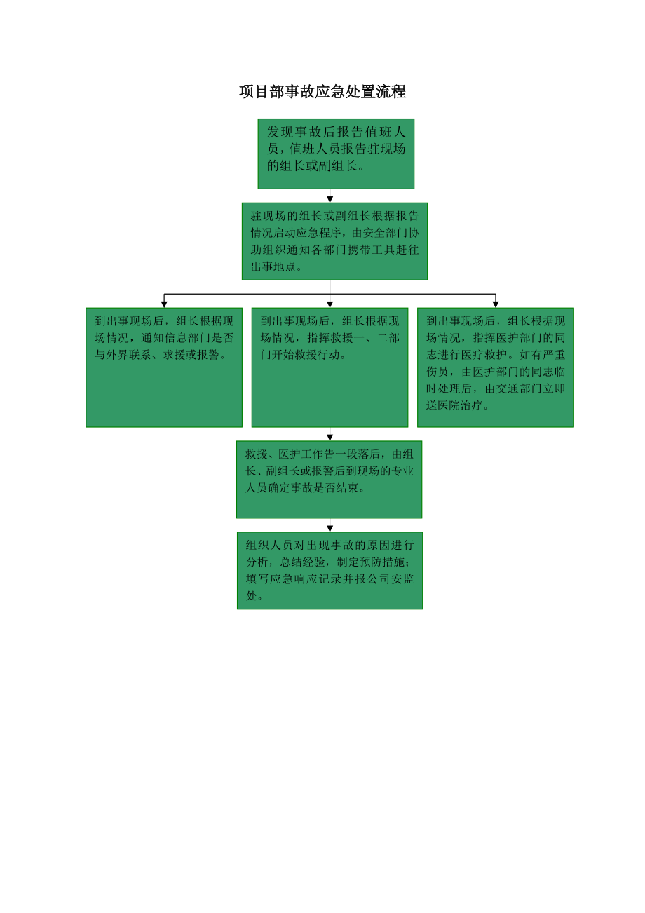 项目部事故应急处置流程_第1页