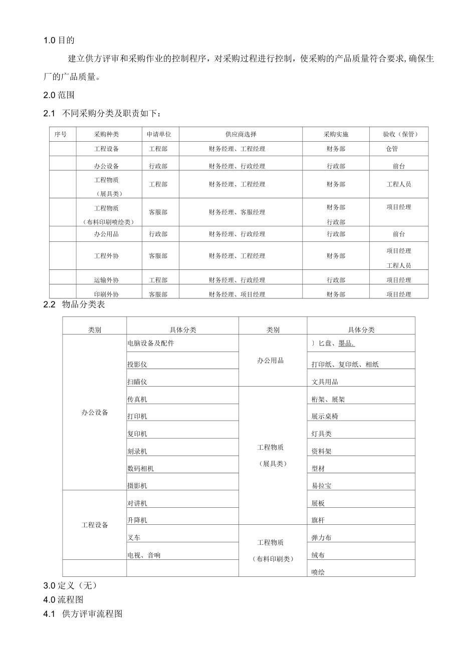 展览公司采购控制程序_第2页