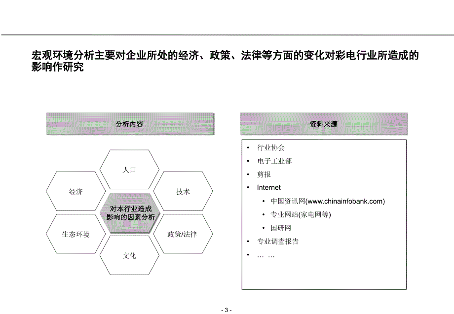 企业战略行业分析的内容与工具(powerpoint 68页)_第3页