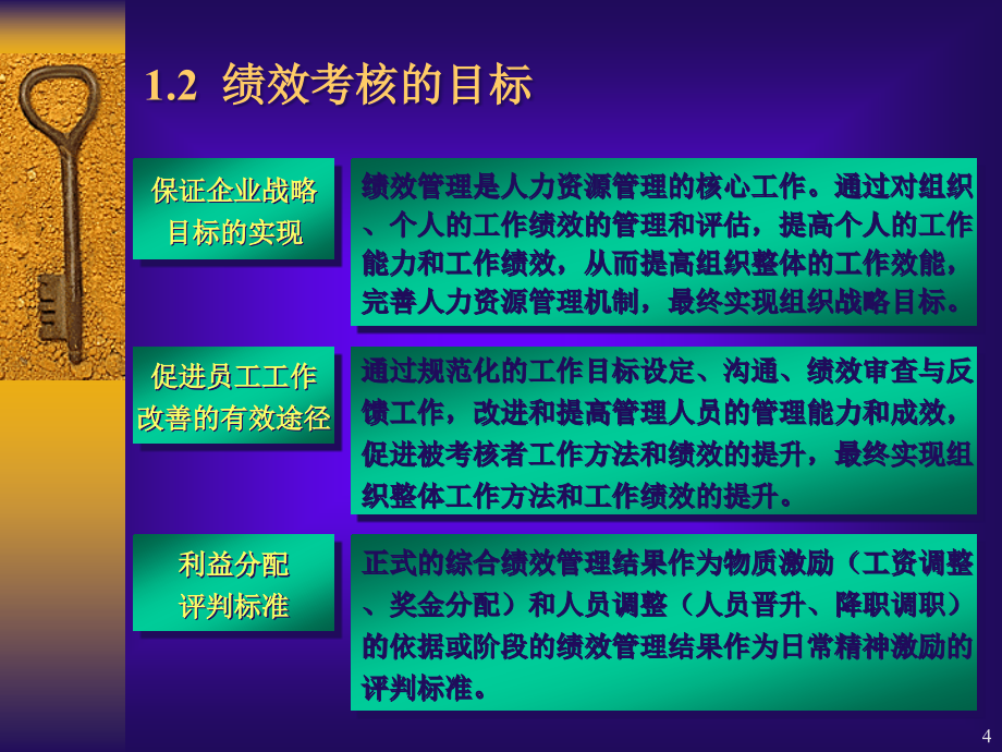 绩效考核执行方案介绍专家课件_第4页