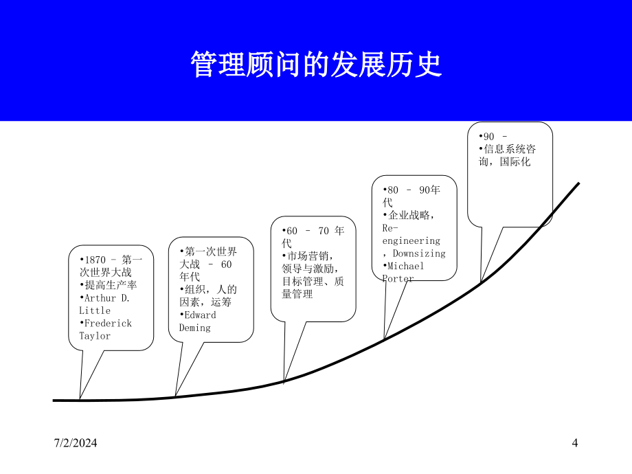 管理顾问方法分析(powerpoint 65页)_第4页